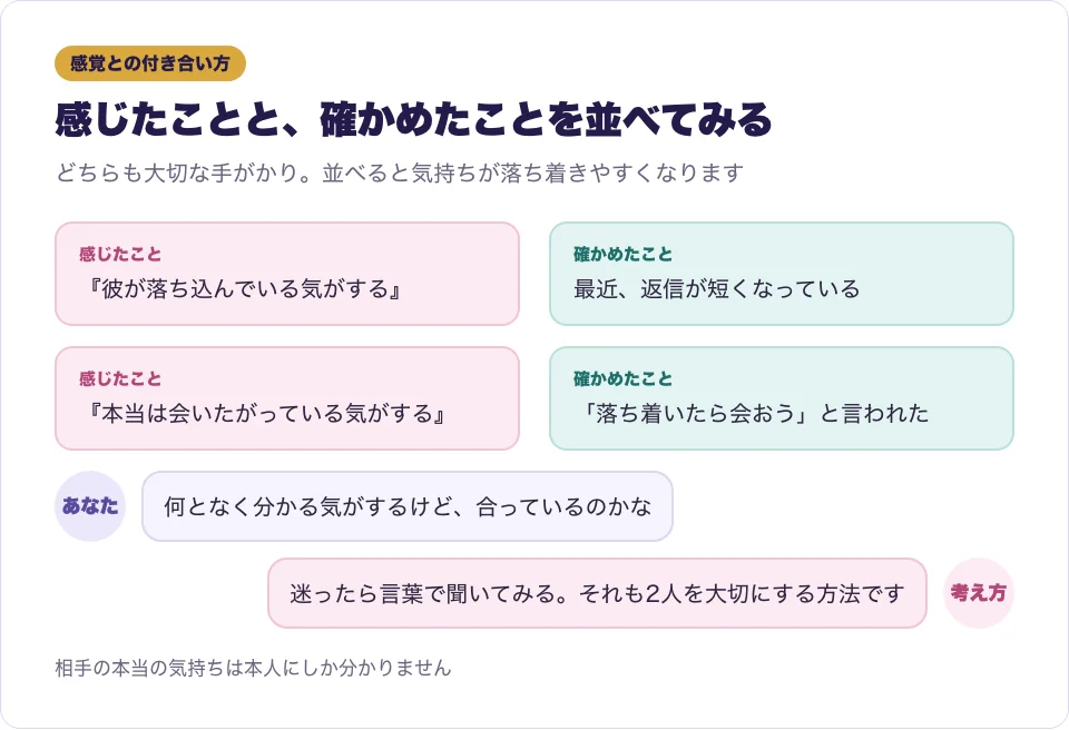 ツインレイの特殊能力のような感覚と、思い込みとを分けて考えるための吹き出しの図