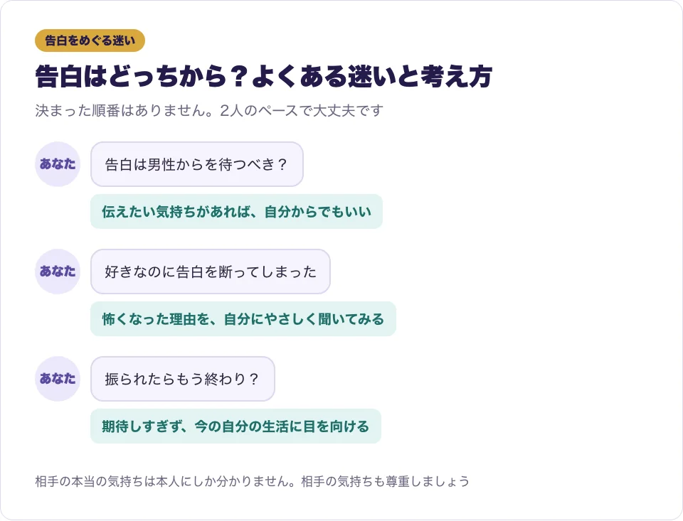 ツインレイの告白をめぐる、よくある迷いと考え方を吹き出しで表した図