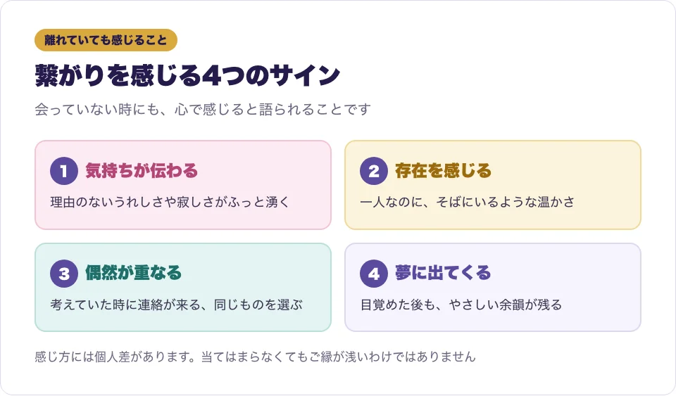 離れていても繋がっていると感じる4つのサインをカードで並べた図