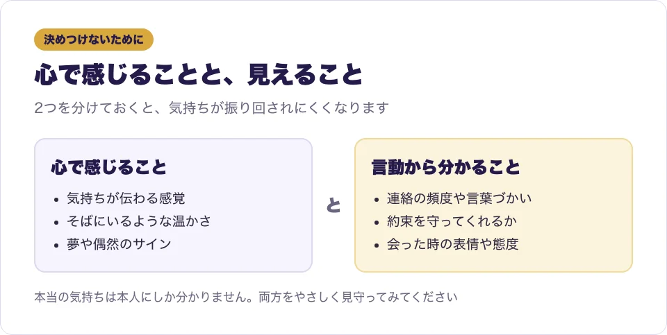 心で感じることと、相手の言動から分かることを2列で比べた図