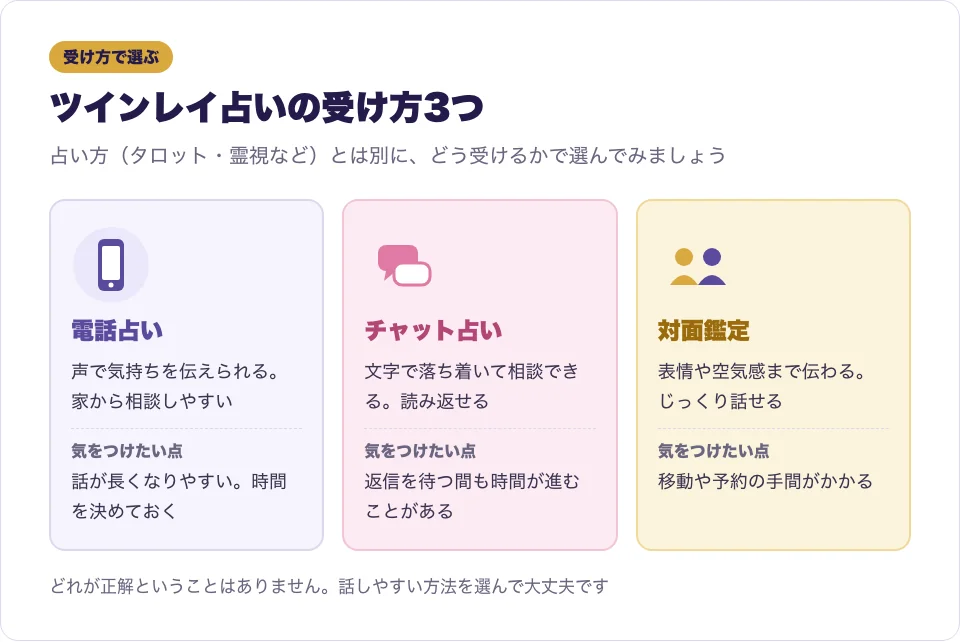ツインレイ占いの受け方3つの特徴を並べた図
