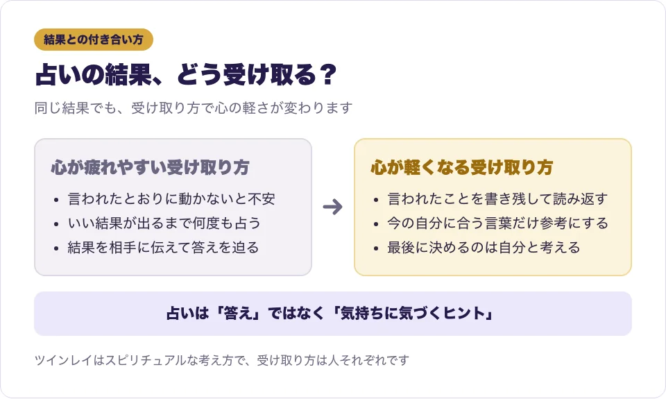 占いに振り回される受け取り方と、上手な受け取り方を比べた図