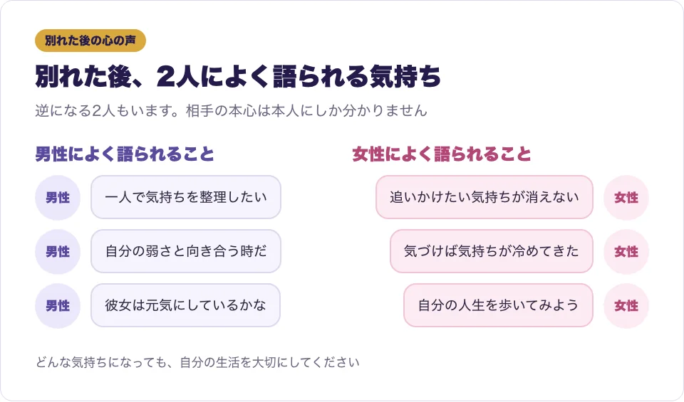 ツインレイと別れた後の男性と女性の心の声を吹き出しで表した図