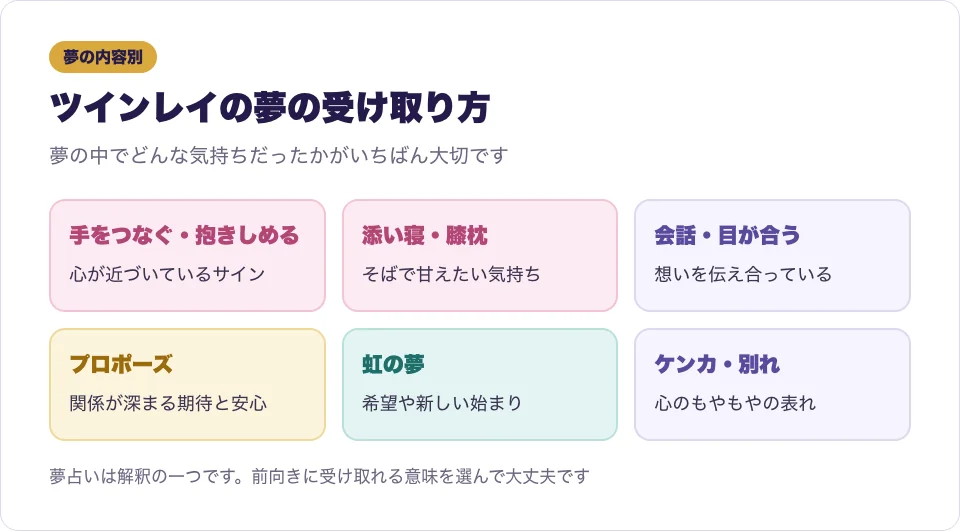 ツインレイの夢を内容ごとに分けて、受け取り方をカードで並べた図